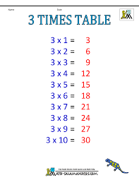 Times Table Chart 1 6 Tables