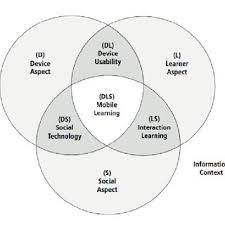 Самые новые твиты от cosmopoint college kota kinabalu (@cckkdaily): Pdf The Influence Of Demographics On Mobile Learning Readiness Science Versus Social Science Undergraduates
