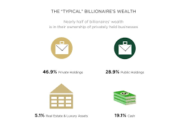 Dreams of Being a Billionaire? Get Your Entrepreneurial Hustle On.