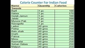 indian food calories indian summer