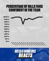 Watch fear of rain (2021) 123movies online for free. Buffalo Bills Fans Have No Reason To Lack Confidence Heading Into Week 17 Buffalo Rumblings