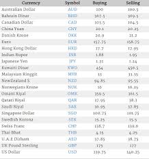 .ringgit in hong kong dollar change, malaysian ringgit in hong kong dollar converter, malaysian ringgit in hong kong dollar diagram and malaysian ringgit in hong kong dollar value. Currency Rate In Pakistan Us Dollar Saudi Riyal Uk Pound Uae Dirham 13 December 2018