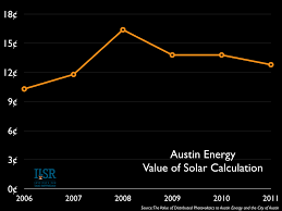 A Deep Dive On Value Of Solar And The Future Of Solar Energy