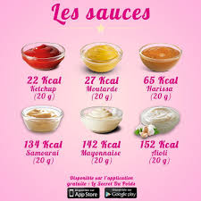 Comment Maigrir Vite Et Definitivement Maigrir Perdredupoids Minceur Regime Perdreduventre Aliment Peu Calorique Calories Des Aliments Secret Du Poids