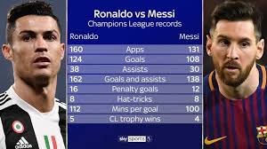 The most startling is probably messi's guiness world record for scoring 91 goals in a calendar year in 2012. Lionel Messi Vs Cristiano Ronaldo Zahlen Einer Epischen Rivalitat Fussball News Sky Sport