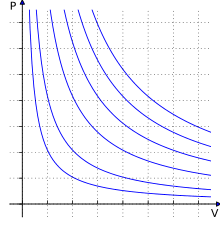 The ideal gas law provides the basis for understanding heat engines , how airbags work, and even tire pressure. Ideal Gas Law Wikipedia