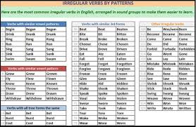 Irregular Verbs Irregular Verbs English Verbs Verb