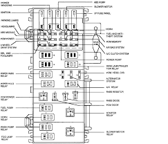 Fuse box location 2001 navigator. 9fc80 Fuse Box Diagram For 1998 F 150 Pickup Wiring Resources