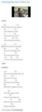 Berikut ini adalah lagu panbers yang berjudul gereja tua , yang juga disertai dengan lirik lagu nya. Taurean S Chord Guitar Lyrics Home Facebook