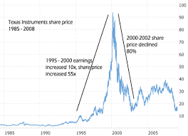 Is an american company that manufactures and sells electric cars, as well as power storage and photovoltaic systems. Tesla Share Price On Autopilot Nasdaq Tsla Seeking Alpha