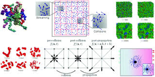 Last, we stress that our work addressed the phenomenon of external intermittency. Mesoscopic Modelling And Simulation Of Soft Matter Soft Matter Rsc Publishing
