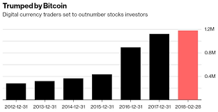 Binance, kucoin, idex, huobi dan juga contoh di atas. Bitcoin Investors Set To Outnumber Stock Traders In Indonesia Cryptoren