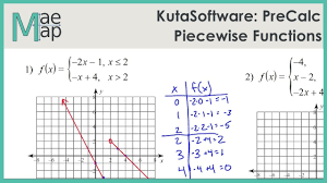 Kutasoftware Precalc Piecewise Functions Youtube