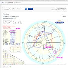 79 Systematic Natal Chart Moon Sign