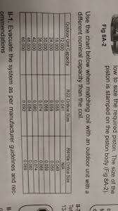 Refrigerant Piston Size Chart Related Keywords Suggestions