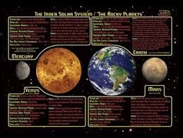 Solar System Inner Planets Powerpoint Presentation Solar System Earth And Space Science Science Gadgets