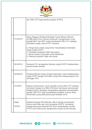 Blok d1, d2 & d9, kompleks d, pusat pentadbiran,kerajaan persekutuan, 62546 putrajaya | tel: Malaysiakini Mot Buka Semula Tender Projek Terbesar Dalam Senarai Rundingan Terus