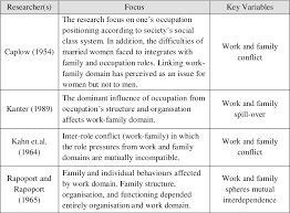 It would not be smart to quickly cross the thai border and then return to malaysia or to fly or take the bus to singapore only to. The Determinants Of Work Life Balance In The Event Industry Of Malaysia Semantic Scholar