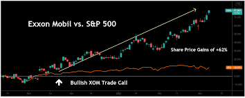 Share wiring kabel kamera mundur head unit ex fortuner pasang di. Battered Exxon Mobil Will Emerge Leaner And Meaner Nyse Xom Seeking Alpha