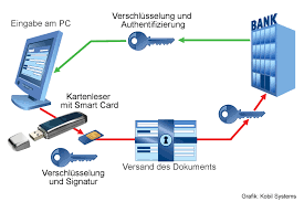 Welche verfahren da möglich sind weiß ich nicht. Datenklau Gleich Geldklau Online Banking In Gefahr Kobil Systems Gmbh Pressemitteilung Pressebox