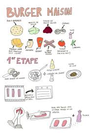 Burger Recette Illustree Recette Recette Maternelle