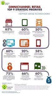 9 Omnichannel Retail Strategic Priorities Multichannel Merchant Omnichannel Customer Experience Retail Marketing Retail Technology
