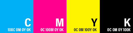 What is CMYK and Why is it used for Printing?