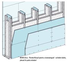 In romania exista mai multe marci de gips placile din gips carton ar trebui montate pe structura metalica (profile metalice) sau pe. PereÈ›i De Compartimentare Pe StructurÄƒ MetalicÄƒ Knauf Ro
