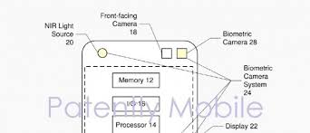Samsung has enabled a 3d face unlock feature on the galaxy s10 5g by way of a software update that became available in korea recently. Samsung Gets Patent For 3d Face Recognition Galaxy S10 Might Benefit From It Gsmarena Com News