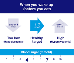 This is important for metabolic homeostasis. Checking Your Blood Sugar Levels Diabetes Testing Diabetes Uk