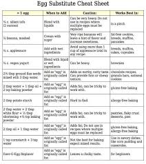 Egg Substitute Substitute For Egg Flax Egg Recipe Egg Free Recipes