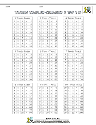 Times Tables Chart