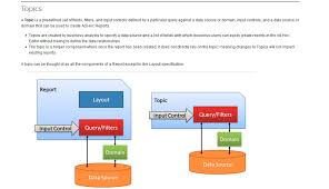 Learn How To Create Jaspersoft Studio Based Topics Jrxml Based Topics Then Ad Hoc Views And Reports Using It In Jaspersoft 6 2 Or Later Jaspersoft Community