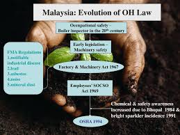 All amendments up to 1 january 2007: Ppt Legal Requirements Of Occupational Safety And Health Powerpoint Presentation Id 1672982