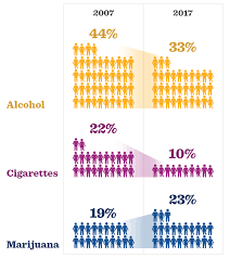 Marijuana Use In Adolescence Hhs Gov