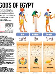 Are all the gods same 666_lucifer_666 wrote: Egyptian Gods Pressreader