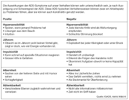 Storenfriede Und Eigenbrotler Menschen Mit Ads Werden Oft Unterschatzt Hrtoday Ch