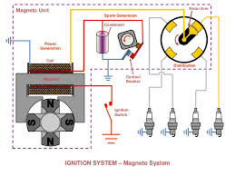 If you have any questions, please feel free to email me at. What Is Magneto Ignition System And How It Works Mechanical Booster