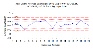 xbar r charts part 2 bpi consulting