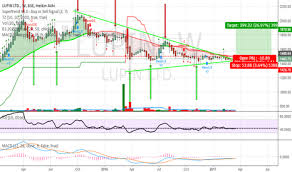 Lupin Stock Price And Chart Bse Lupin Tradingview