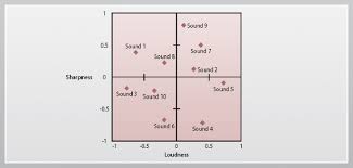 Coffee machine capsule sizes and their capacity synonym and antonym. Using Customer Insights To Improve Product Sound Design Springerlink