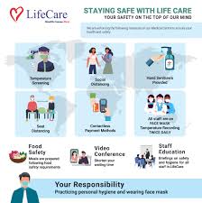 Malaysia has a dual healthcare system consisting of both public and private clinics. Home Lifecare