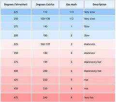 Oven Temperature Conversion Chart Temperature Conversion