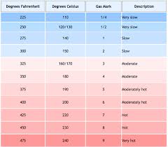 oven temperature conversion chart temperature conversion