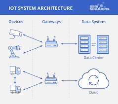Submitted 5 months ago by prnexhi24. Ø§ÛŒÙ†ØªØ±Ù†Øª Ø§Ø´ÛŒØ§ Iot Ú†ÛŒØ³Øª Ø§ÛŒÙ†ØªØ±Ù†Øª Ø§ÛŒÙ†ØªØ±Ù†Øª Ø§Ø´ÛŒØ§ ØªØ§Ø±ÛŒØ®Ú†Ù‡ Ø§ÛŒÙ†ØªØ±Ù†Øª Ø§Ø´ÛŒØ§ Ø§ÛŒÙ†ØªØ±Ù†Øª Ø§Ø´ÛŒØ§ Iot Ø´Ø¨Ú©Ù‡ Ø§ÛŒ Ø§Ø² Ø¯Ø³ØªÚ¯Ø§Ù‡ Ù‡Ø§ÛŒ ÙÛŒØ²ÛŒÚ©ÛŒ ÙˆØ³Ø§ÛŒÙ„ Ù†Ù‚Ù„ÛŒÙ‡ Ù„ÙˆØ§Ø²Ù… Ø®Ø§Ù†Ú¯ÛŒ Ùˆ Ø¯ÛŒÚ¯Ø± Ù…ÙˆØ§Ø±Ø¯ÛŒ Ø§