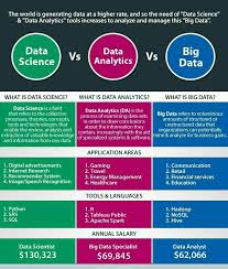 Pin By Shabi Circle On Tech Guide In 2020 Data Analytics Infographic Data Science Data Science Learning