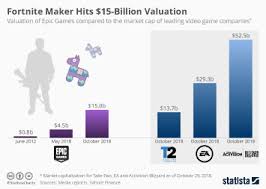 Apple said fortnite had been removed because epic had launched the payment feature with the express intent of violating the app store guidelines. Chart Epic Games Vs Apple Legal Battle Royale Statista