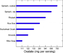 how to eat a low oxalate diet kidney stone evaluation and