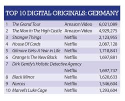 In Demand Chart Germany January 29 February 4 2017 Tbi
