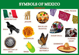 37 mexican culture paintings ranked in order of popularity and relevancy. Mexican Symbols And What They Mean Symbol Sage